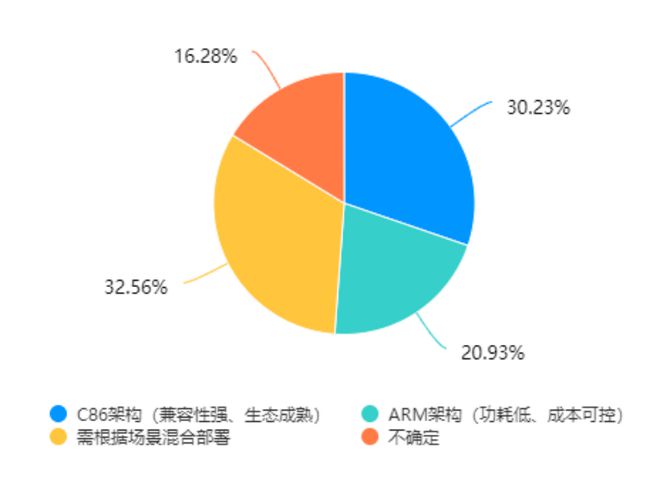 就够！教育信创PC选型指南PG电子麻将胡了2试玩一篇