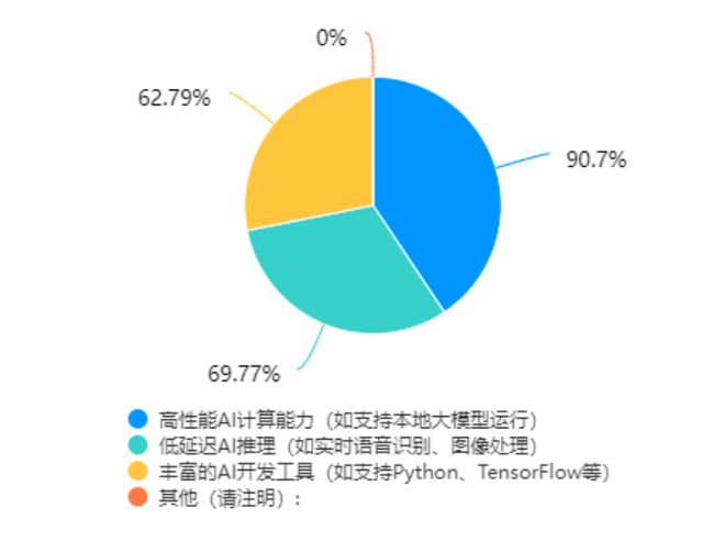 就够！教育信创PC选型指南PG电子麻将胡了2试玩一篇(图4)