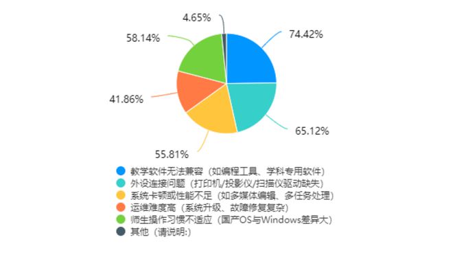 就够！教育信创PC选型指南PG电子麻将胡了2试玩一篇(图8)