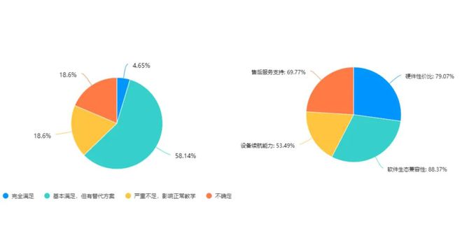 就够！教育信创PC选型指南PG电子麻将胡了2试玩一篇(图3)