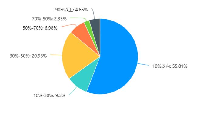 就够！教育信创PC选型指南PG电子麻将胡了2试玩一篇(图5)