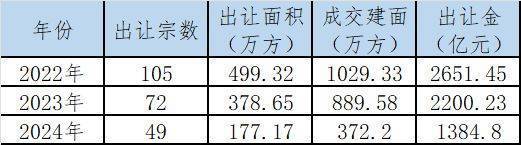 雲)首页网站丨营销欢迎您·楼盘最新详情-价格-户型图-容积率麻将胡了app中環置地中心·望雲售楼处电话(中環置地中心·望(图10)