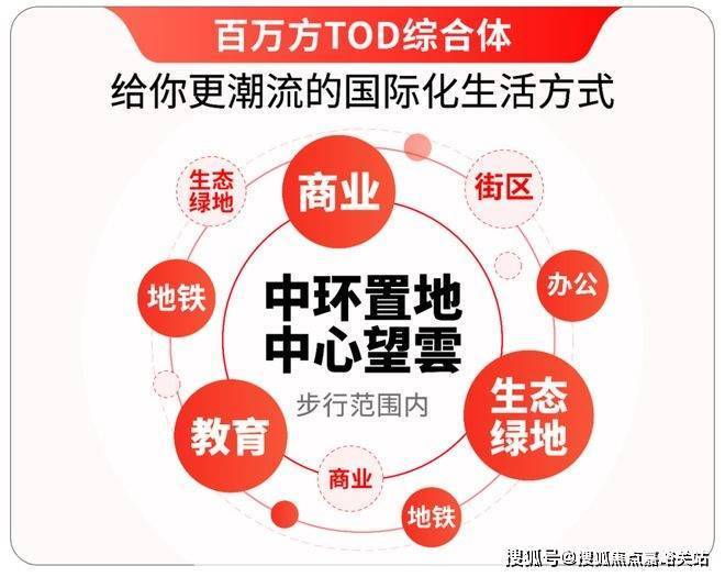 雲)首页网站丨营销欢迎您·楼盘最新详情-价格-户型图-容积率麻将胡了app中環置地中心·望雲售楼处电话(中環置地中心·望(图15)