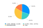 就够！教育信创PC选型指南PG电子麻将胡